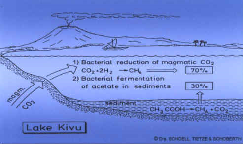 Methane du lac Kivu